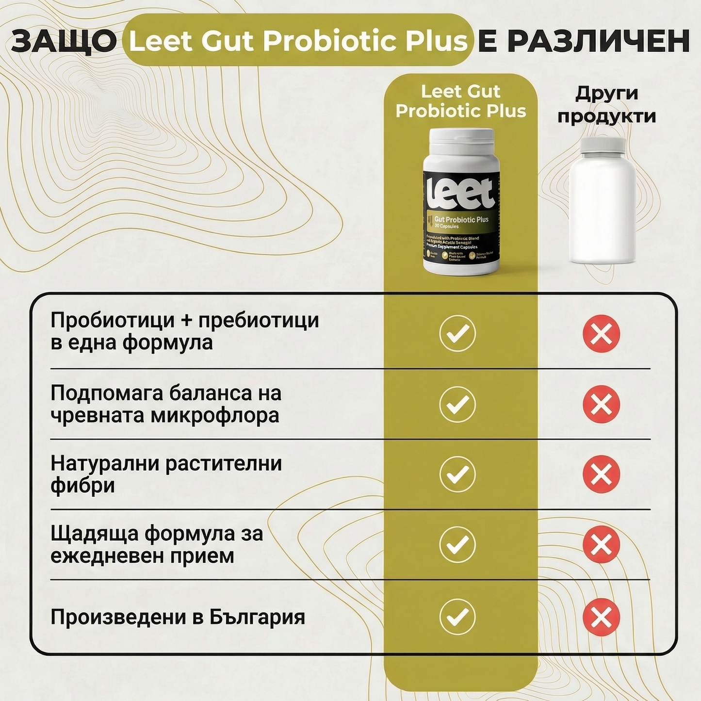 Leet Gut Probiotic Plus - 30 капсули