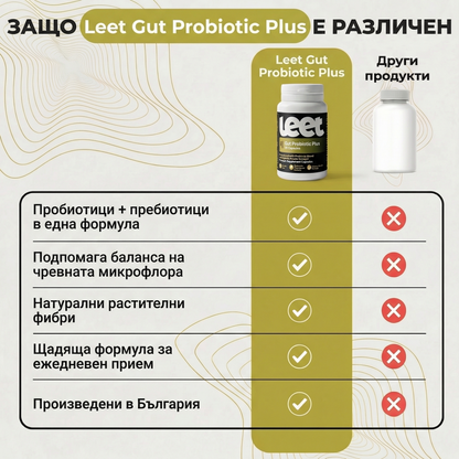 Leet Gut Probiotic Plus - 30 капсули
