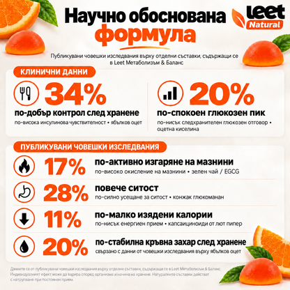 LEET™ Метаболизъм & Баланс Дъвчащи Витамини
