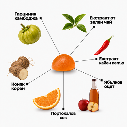 LEET Метаболизъм - дъвчащи бонбони за контрол на апетита