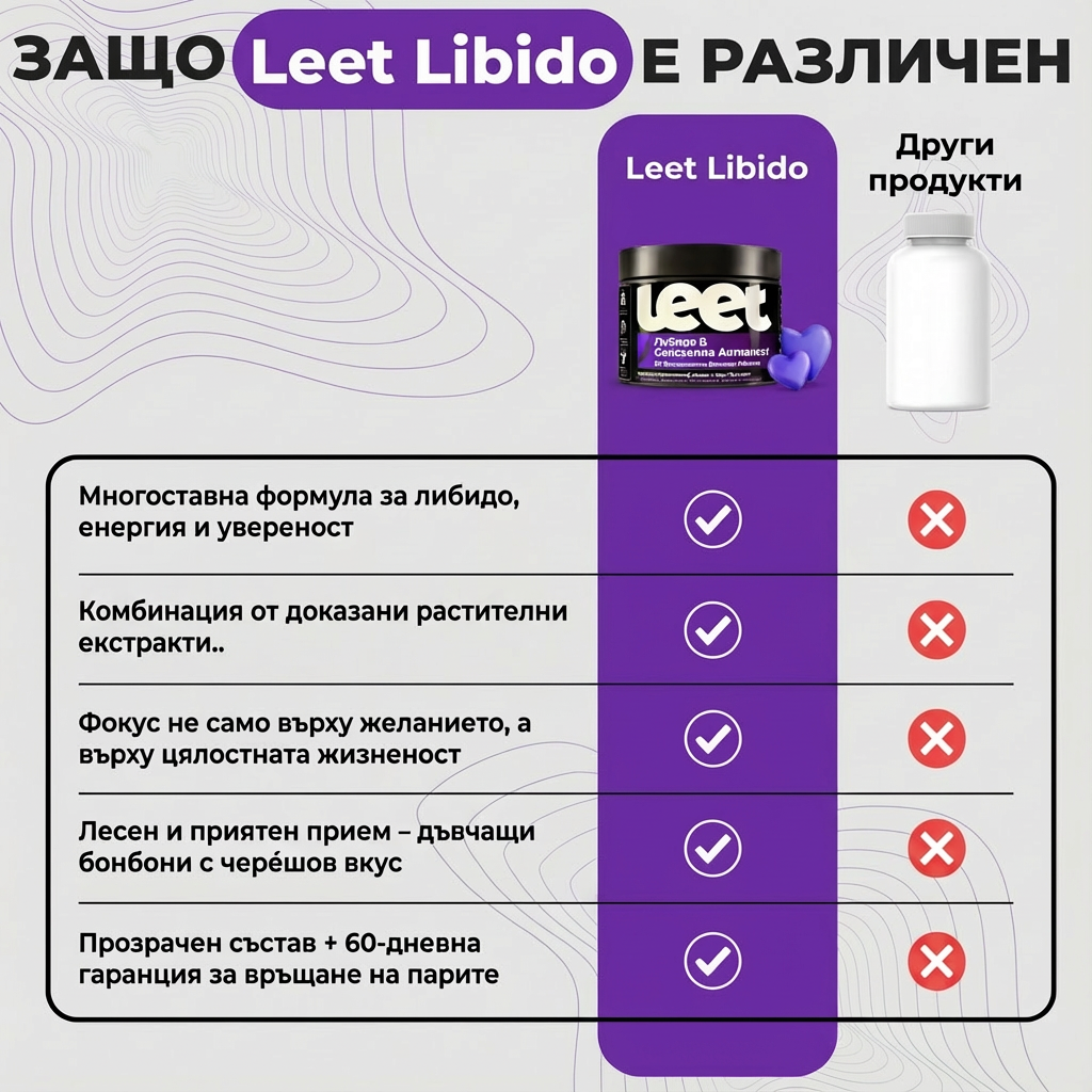 Leet Либидо и Сексуална Активност - 60 Дъвчащи бонбони с корен Мака