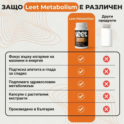 Leet Метаболизъм и Отслабване - 30 капсули